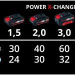 Carregador Power X-Boostcharger 6A ref.4512064 EINHELL