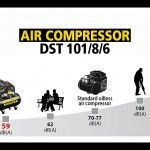 Compressor silencioso 1Hp 8Bar 6L Fatmax[DST 101/8/6] ref.B2BL104STF564 STANLEY