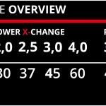 CARREGADOR POWER-X-Change 4A ref.4512103 EINHELL