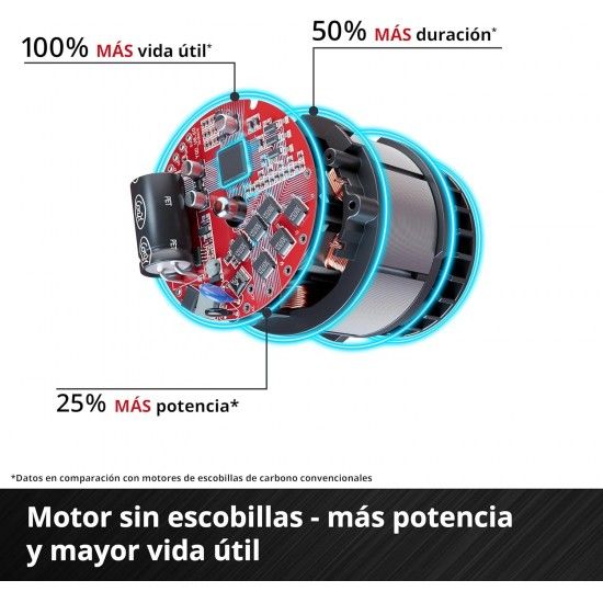 Martelo rotativo sem fio TP-HD 18/22 D Li BL - Solo 4514277 EINHELL