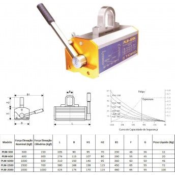 Magnetico 600Kg Plm-600 ref 300618 Toho