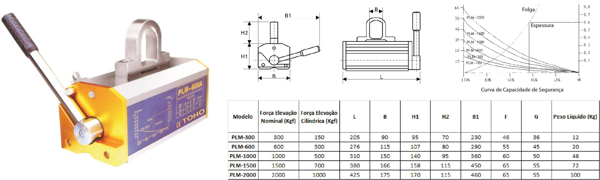 Magnetico 1000Kg Plm-1000 refª 300619 Toho