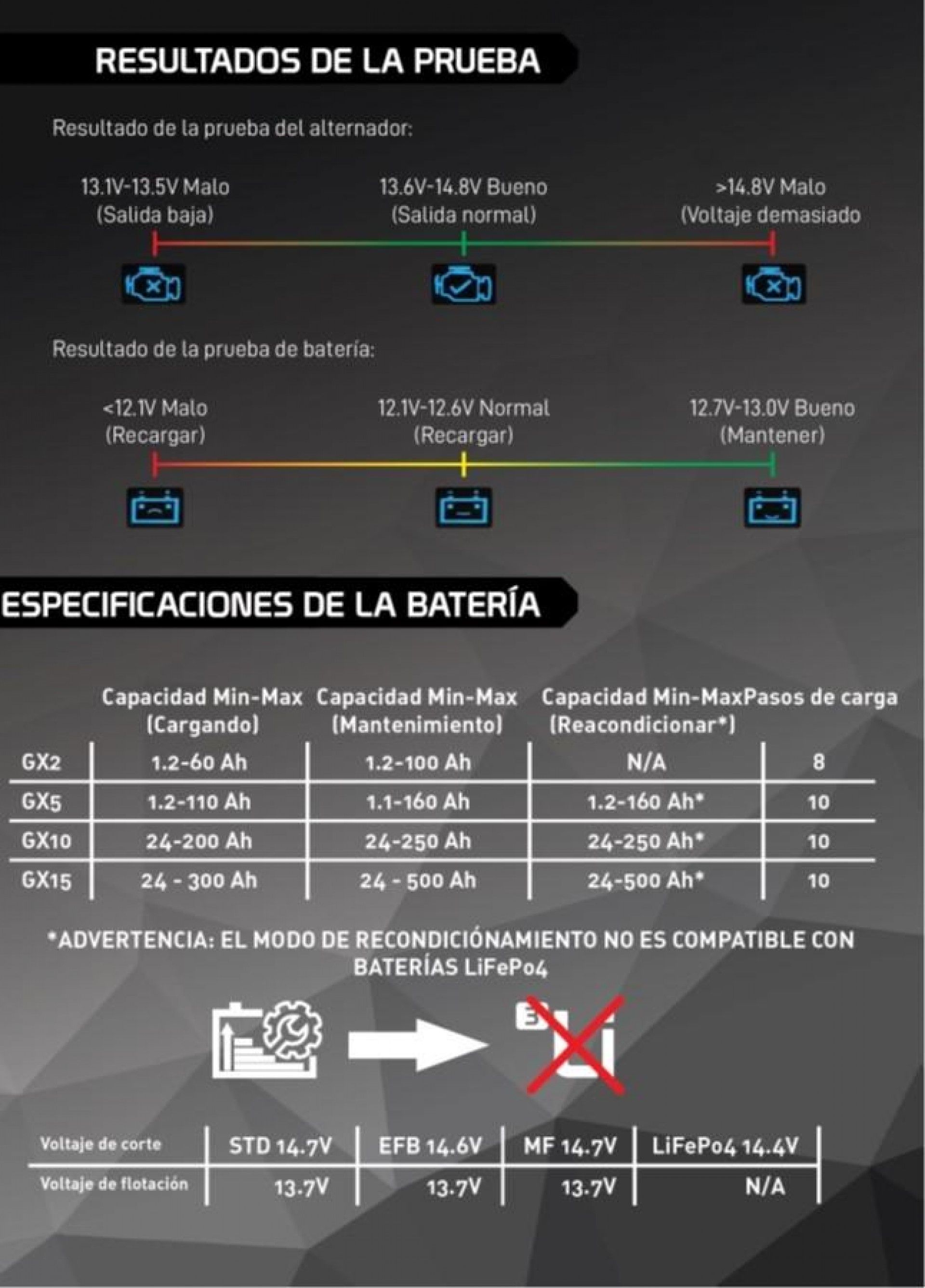Carregador De Bateria Cevik Pro 12V 5 Amps Sp-Gx5