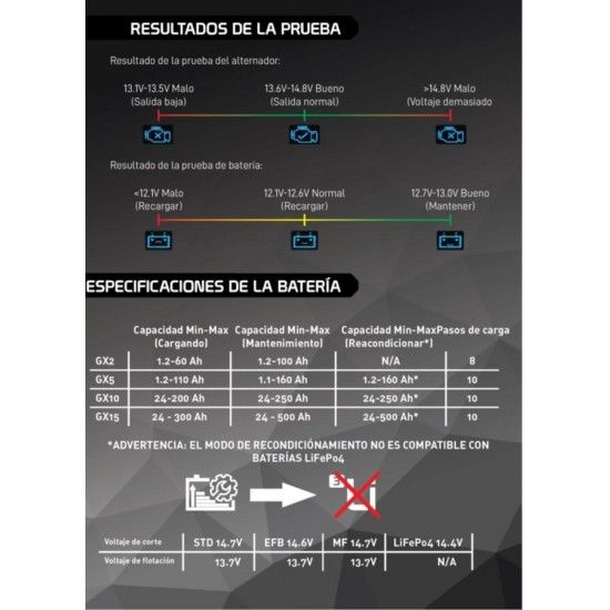 Carregador De Bateria Cevik Pro 12V 5 Amps Sp-Gx5 Carregador De Bateria Cevik Pro 12V 5 Amps Sp-Gx5