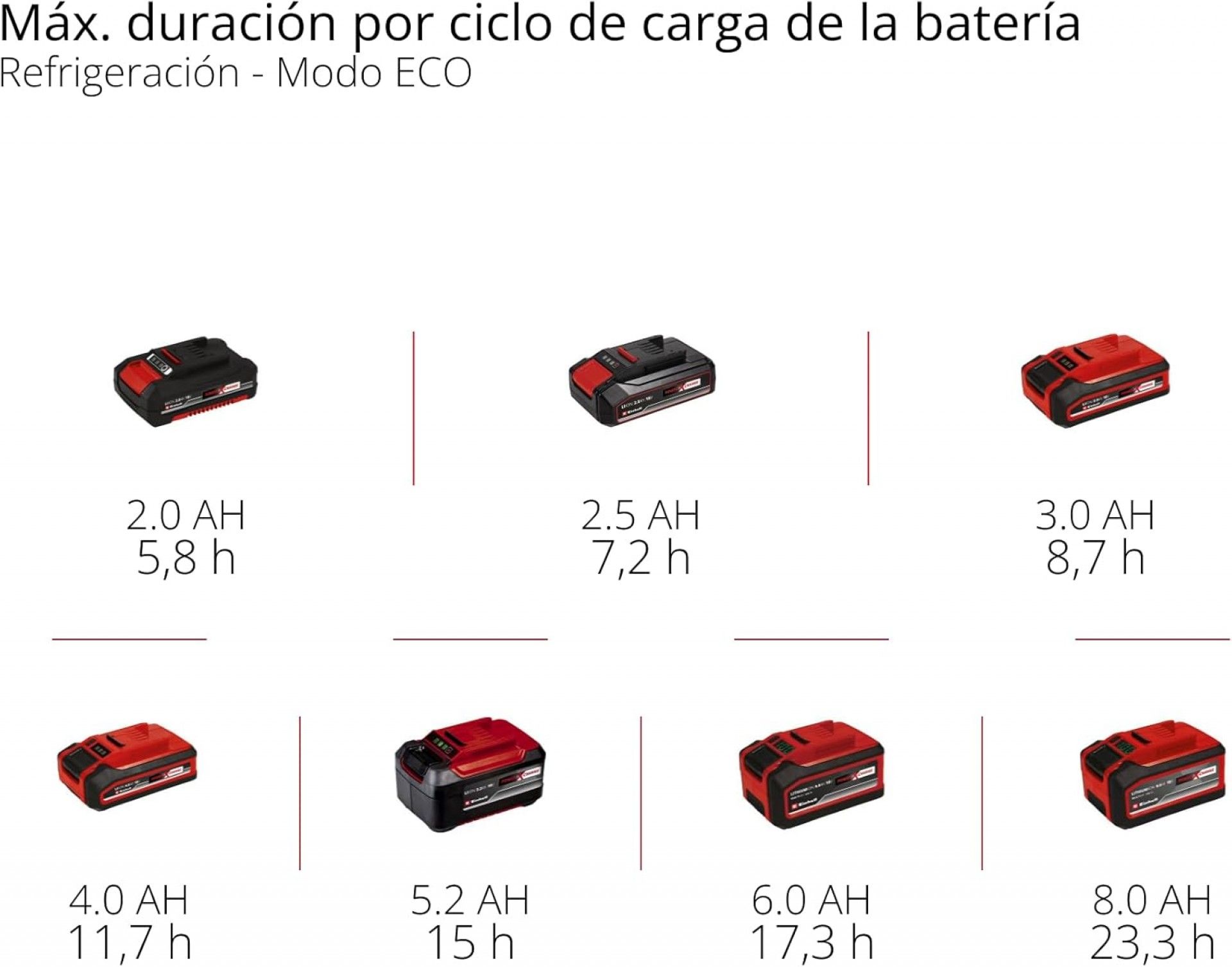 Arca refrigeradora portátil TE-COL 18/27 Li-Solo refª 2048420 Einhell