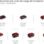 Arca refrigeradora porttil TE-COL 18/27 Li-Solo ref 2048420 Einhell
