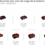 Arca refrigeradora porttil TE-COL 18/27 Li-Solo ref 2048420 Einhell