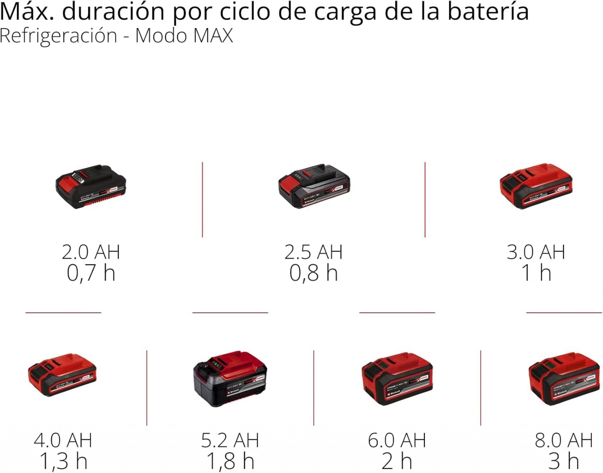 Arca refrigeradora portátil TE-COL 18/27 Li-Solo refª 2048420 Einhell