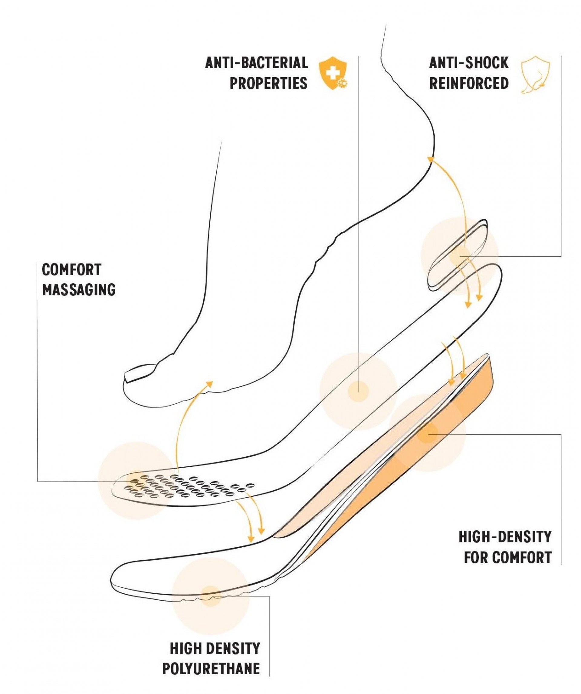 Palmilhas InWalk refª VIP Vito