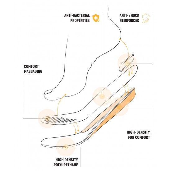 Palmilhas InWalk ref VIP Vito