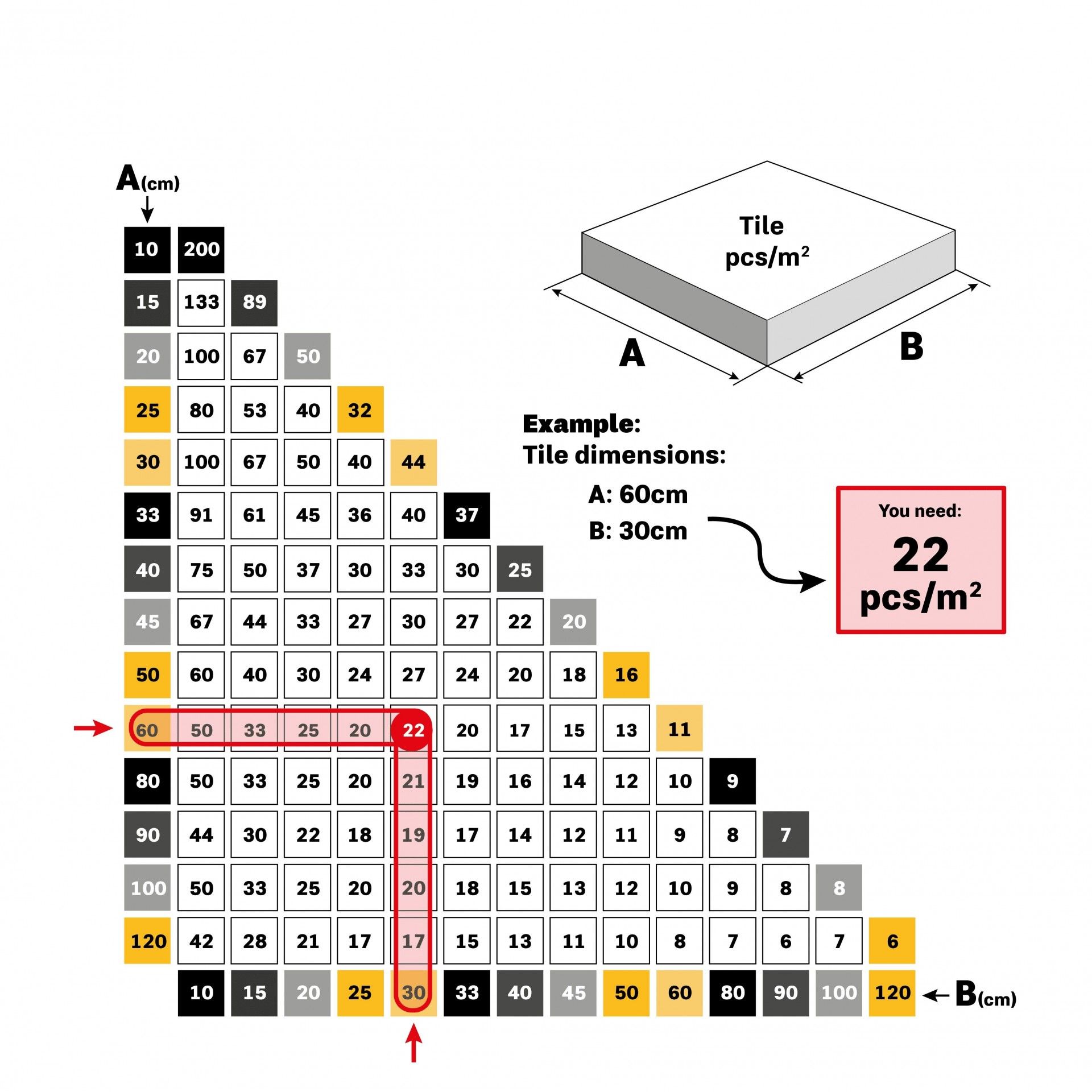Espaçadores niveladores 3mm 100 un refª VIEN3100 VITO