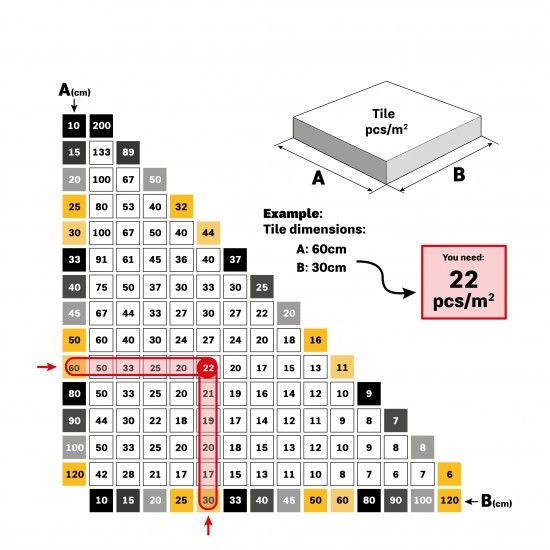 Espaçadores niveladores 1mm 100 un refª VIEN1100 VITO Espaçadores niveladores 1mm 100 un refª VIEN1100 VITO