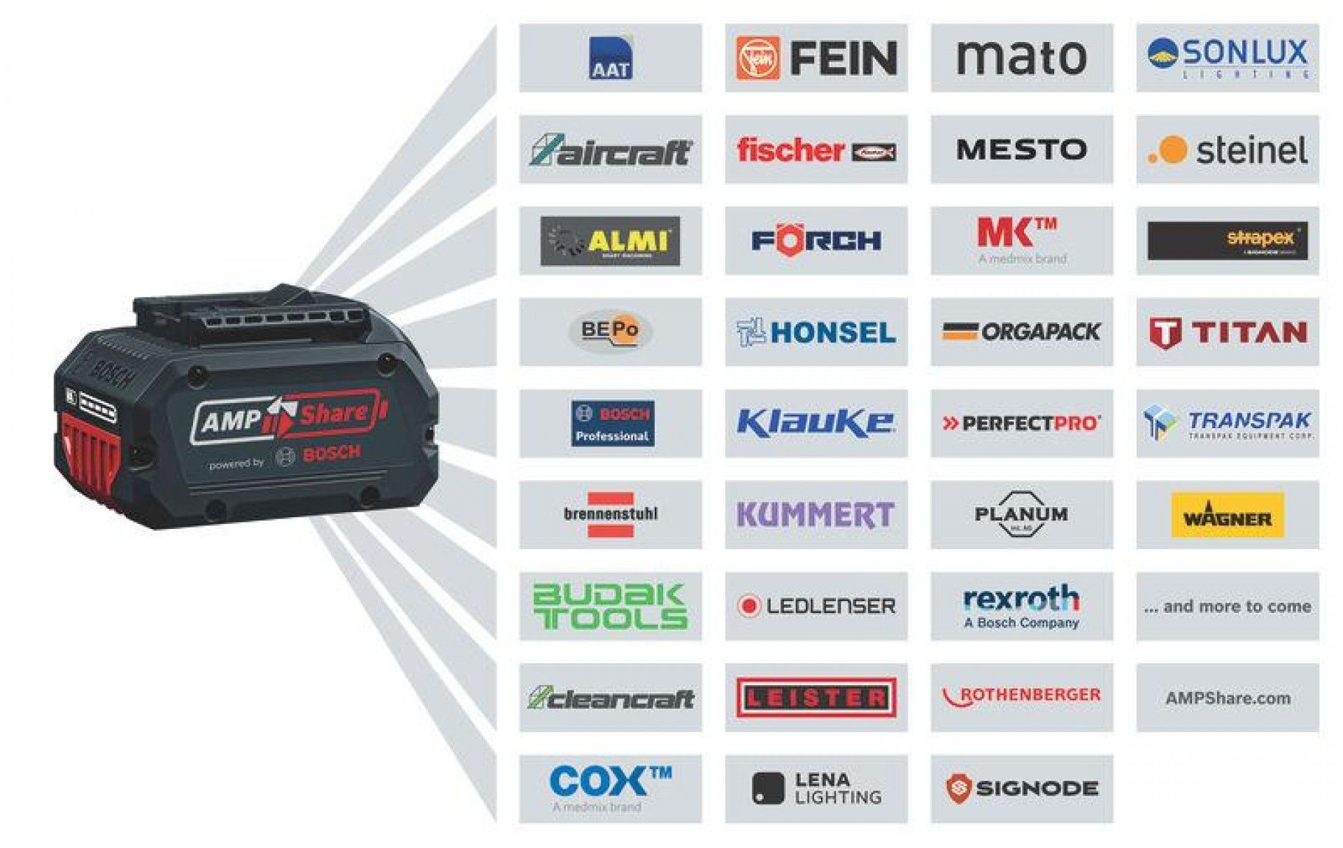 Rebarbadora sem fio GWS 18V-8 Professional refª 06019N9004 BOSCH