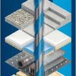 Broca EXPERT CYL-9 MultiConstruction, 6 x 200 x 250 mm ref� 2608901481 BOSCH