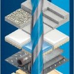 Broca EXPERT CYL-9 MultiConstruction, 8 x 200 x 250 mm ref� 2608901484 BOSCH