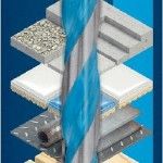 Broca EXPERT CYL-9 MultiConstruction, 12 x 200 x 250 mm refª 2608901486 BOSCH Broca EXPERT CYL-9 MultiConstruction, 12 x 200 x 250 mm refª 2608901486 BOSCH