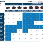 Pack de acumuladores 6 x GBA 18V 4.0Ah Professional refª 1600A02A2S BOSCH Pack de acumuladores 6 x GBA 18V 4.0Ah Professional refª 1600A02A2S BOSCH