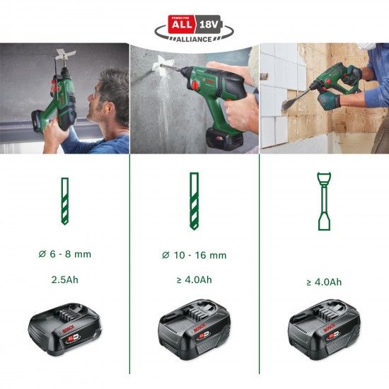 Martelo perfurador sem fio UniversalHammer 18V ref� 06039D6004 BOSCH