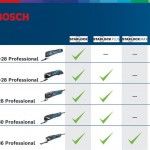 Multiferramenta GOP 55-36 Professional refª 0601231101 BOSCH Multiferramenta GOP 55-36 Professional refª 0601231101 BOSCH