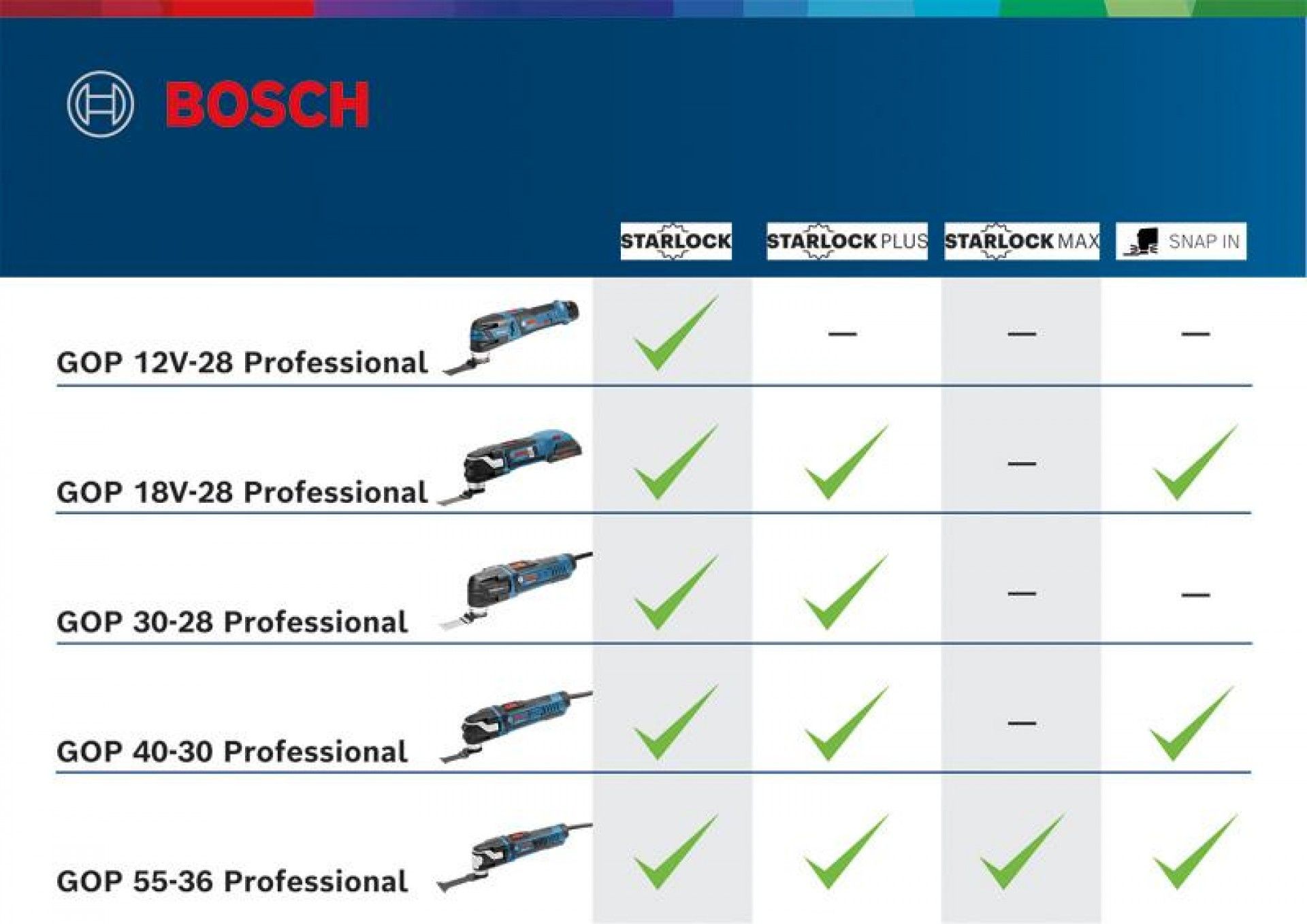 Multiferramenta GOP 55-36 Professional refª 0601231101 BOSCH