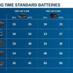 Kit de 2 ferramentas 18V: GWS 18V-10 P + GBH 18V-26 +2x5,5Ah (PC) + GAL 1880CV (XL) Professional ref