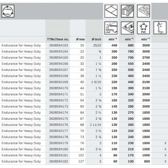 Conjunto de serras craneanas EXPERT Tough Material, 20/22/25/32/35/40/44/51/60/68/76 mm, 14 unidades