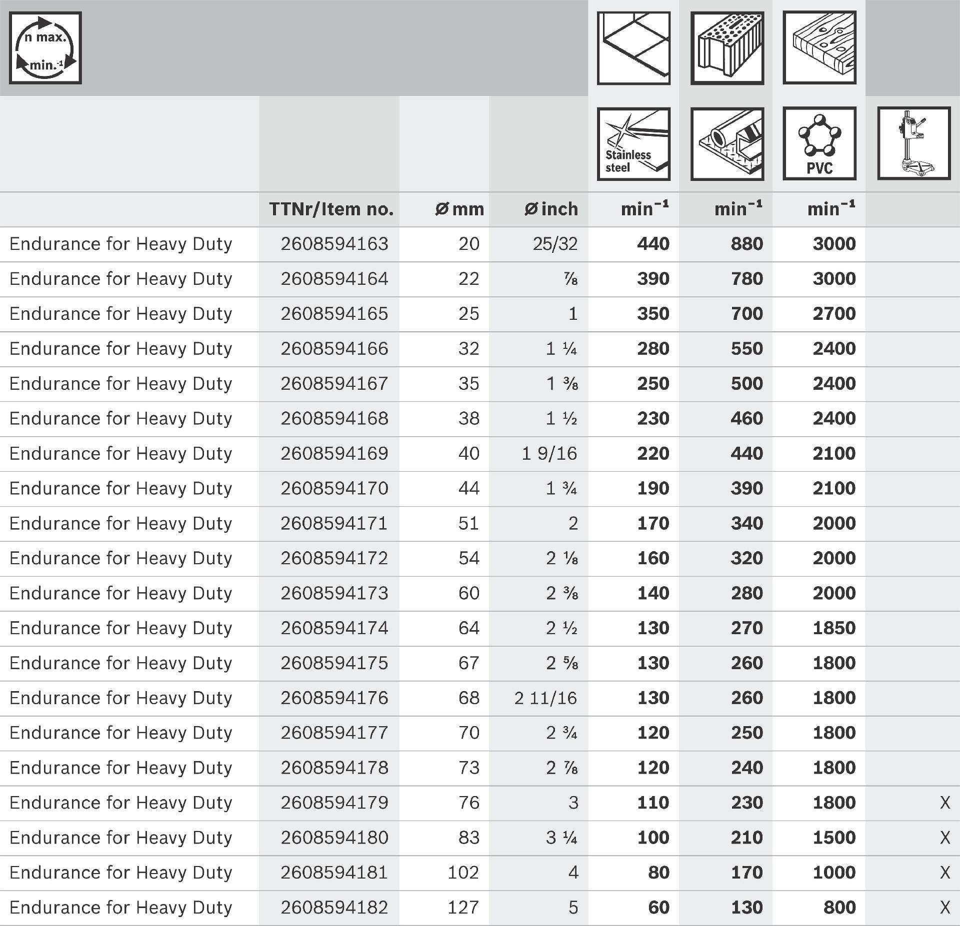 Conjunto de serras craneanas EXPERT Tough Material, 20/22/25/32/35/40/44/51/60/64/76 mm, 14 unidades