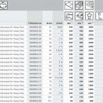 Serra craneana EXPERT Tough Material 127 x 60 mm ref� 2608900443 BOSCH