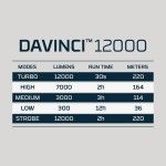 Lanterna recarregvel 12000Lm ref 49DAVINCI12000 NEBO