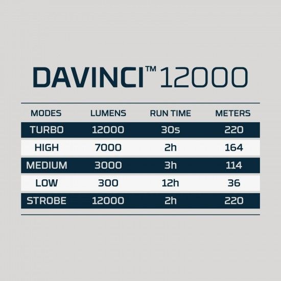 Lanterna recarregável 12000Lm refª 49DAVINCI12000 NEBO Lanterna recarregável 12000Lm refª 49DAVINCI12000 NEBO