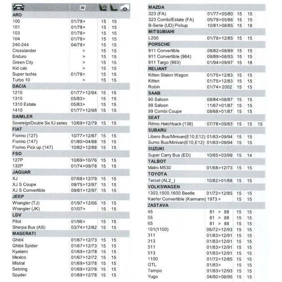 Limpa para-brisas flat blade 15"/38cm. refª 99675 DUNLOP Limpa para-brisas flat blade 15"/38cm. refª 99675 DUNLOP