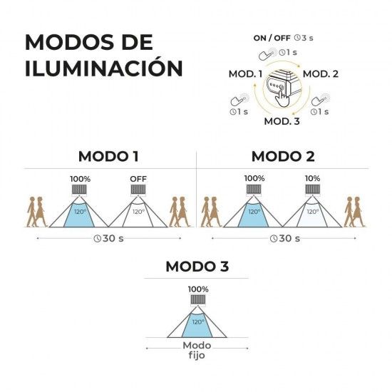 Candeeiro de parede solar led 6w 720lm 6.500k com sensor de crep�sculo e de movimento. ponto de luz 
