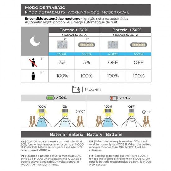 Candeeiro de parede solar 2w 220lm 6.500k com sensor cor branco refª 31846 EDM Candeeiro de parede solar 2w 220lm 6.500k com sensor cor branco refª 31846 EDM