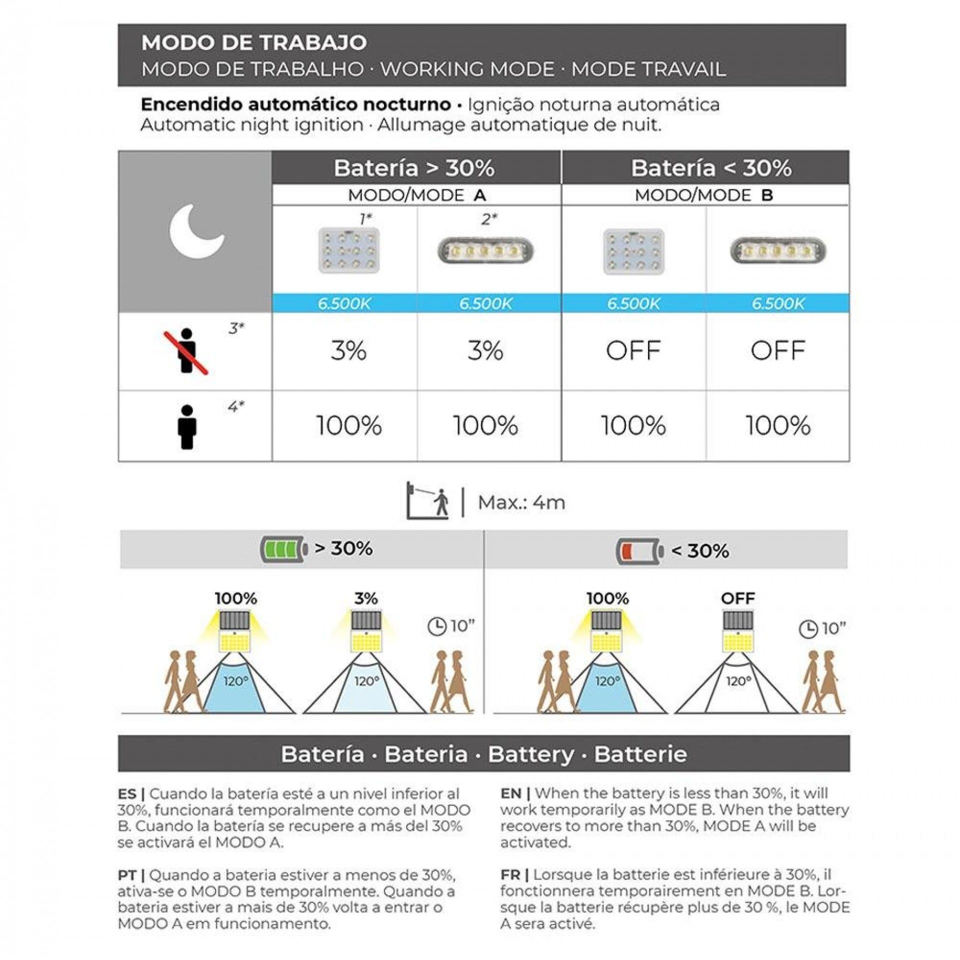 Candeeiro de parede solar 2w 220lm 6.500k com sensor cor branco refª 31846 EDM