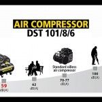 Compressor silencioso 1Hp 8Bar 6L Fatmax[DST 101/8/6] ref B2BL104STF564 STANLEY