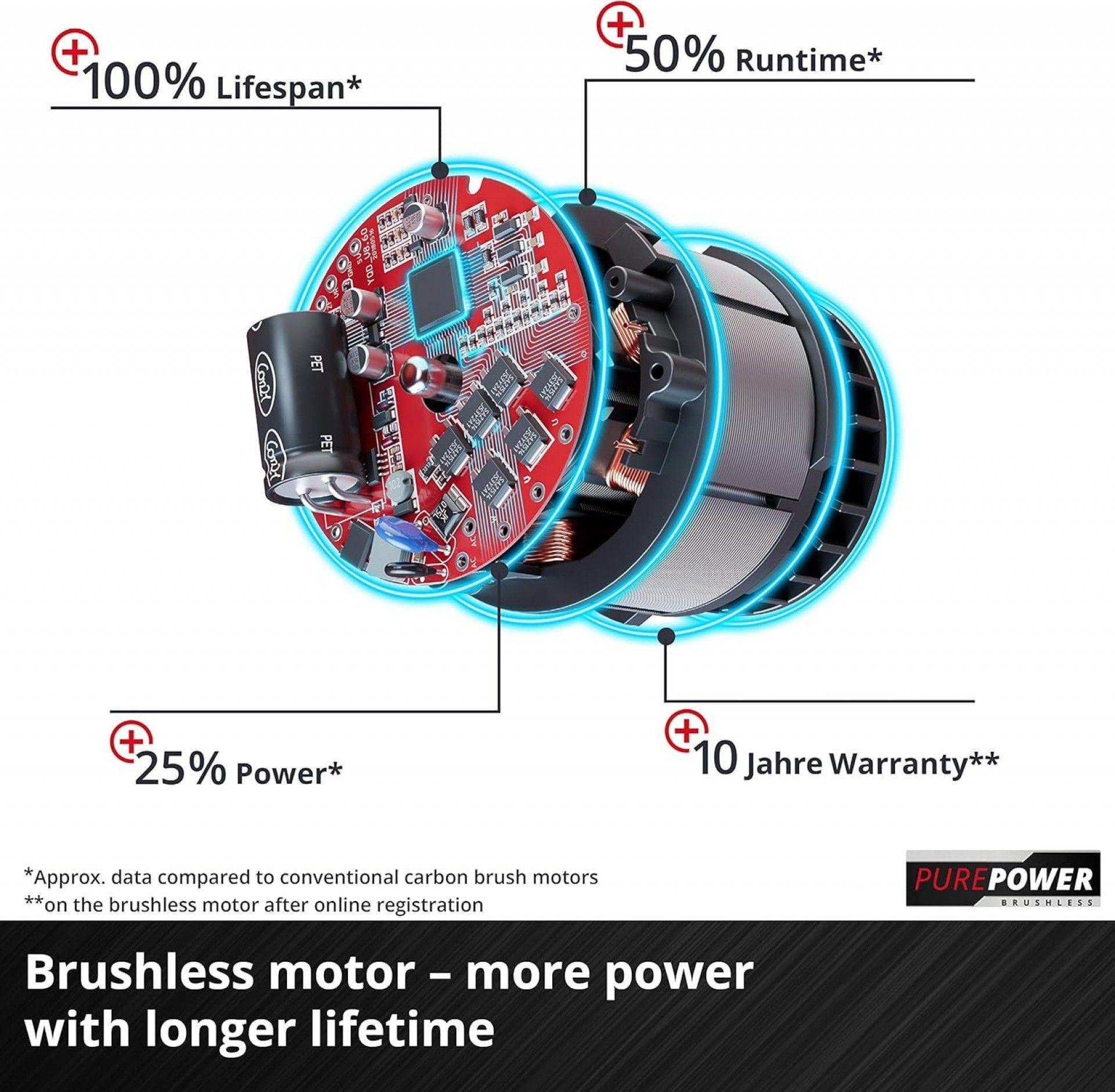 Aparafusadora TP-CD 18/120 Li- i BL Solo refª 4514310 EINHELL