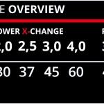 Carregador Power-X-Change 4A ref 4512103 EINHELL