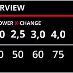 Carregador duplo Power-X-Twincharger 3 A ref 4512069 EINHELL