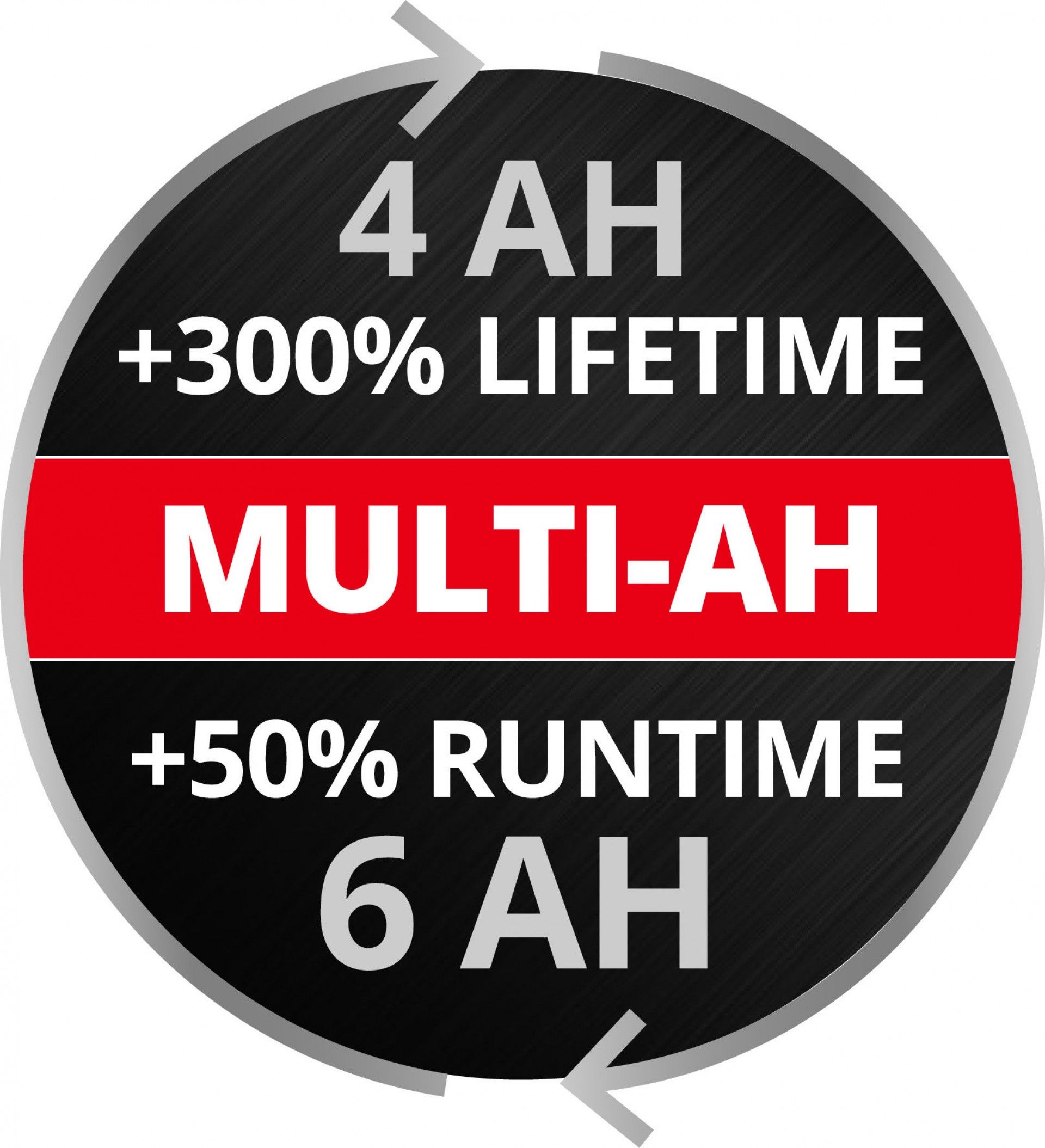 BATERIA 18V 4-6 Ah Multi-Ah PXC Plus refª 4511502 EINHELL