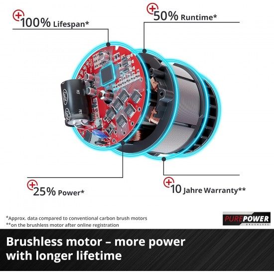 Lixadora Rotorbital TP-RS 18/32 Li BL-Solo ref 4462020 EINHELL