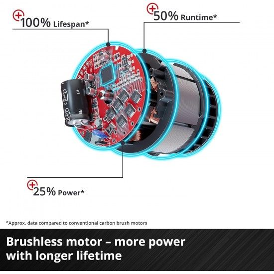 Serra tico-tico TP-JST 18/135 Li BL-Solo [4321265] + Starter Kit 4.0Ah [4512042]  EINHELL