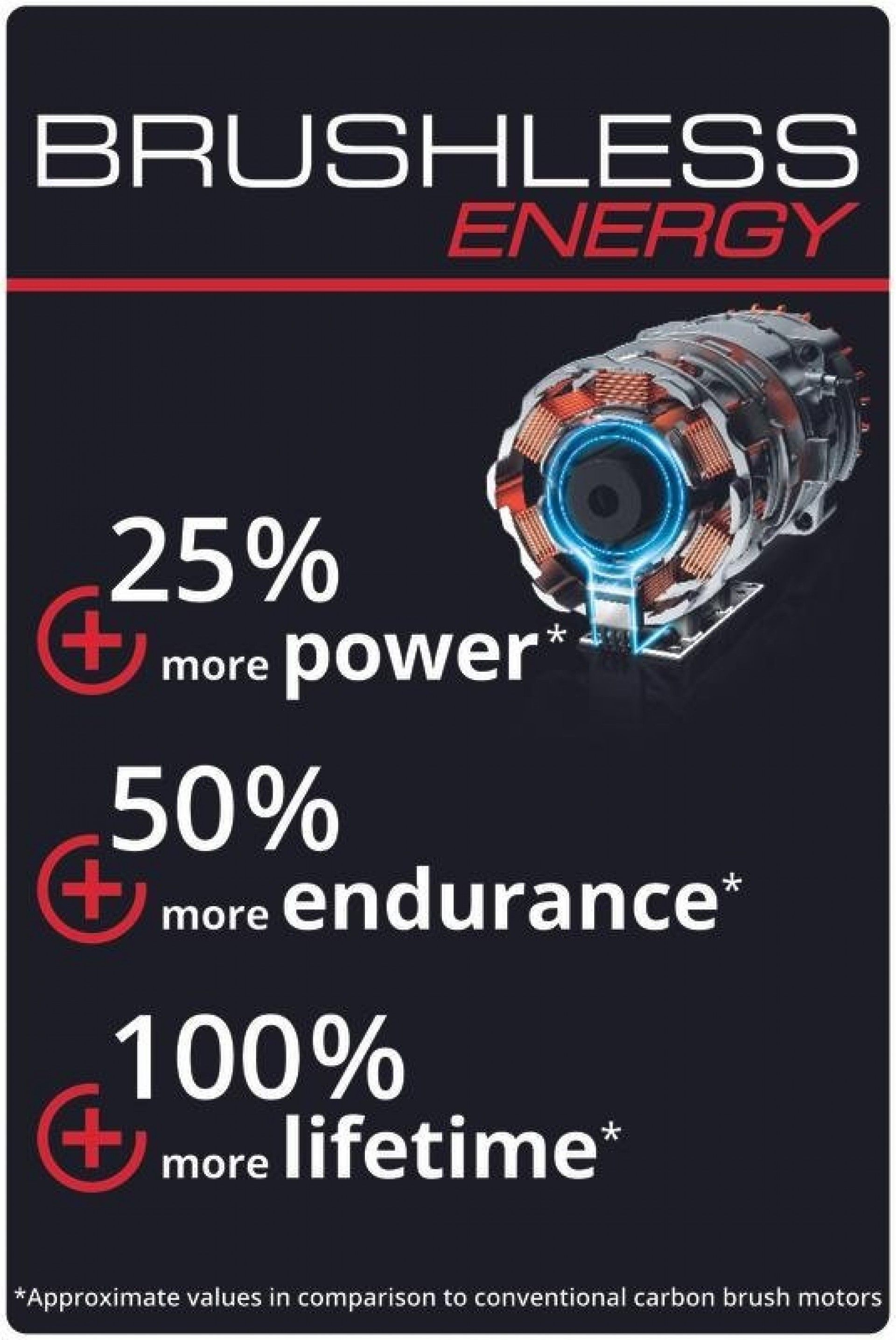 Escarificador GC-SC 18/28 Li-Solo refª 3420604 EINHELL