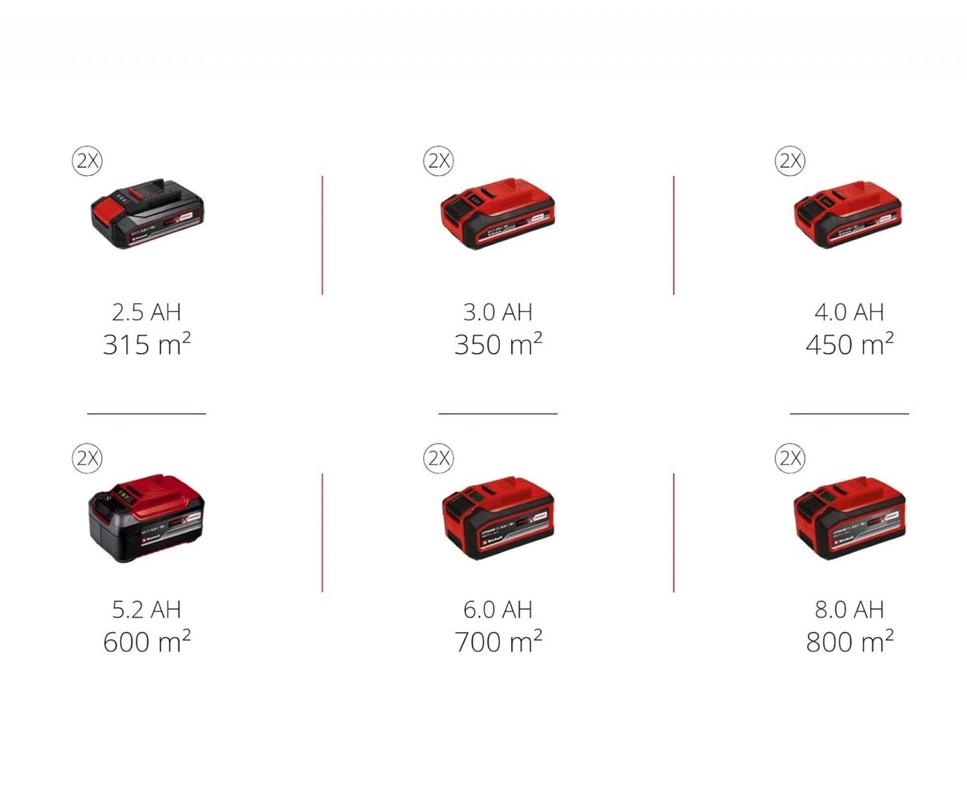 Corta-relva GP-CM 36/52 Li BL (4x5.2Ah) refª 3413320 EINHELL