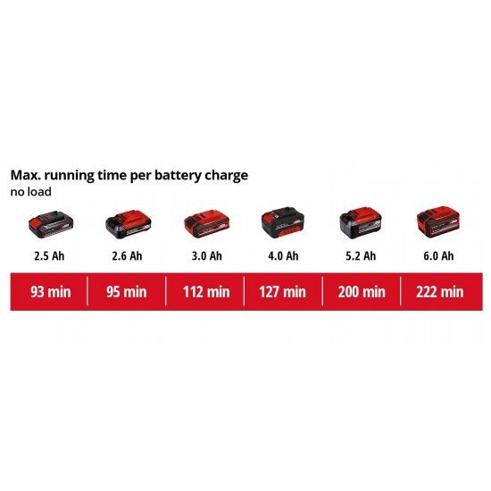 Máquina de polir para automóvel a bateria CE-CB 18/254 Li-Solo refª 2093301 EINHELL Máquina de polir para automóvel a bateria CE-CB 18/254 Li-Solo refª 2093301 EINHELL