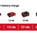 Máquina de polir para automóvel a bateria CE-CB 18/254 Li-Solo refª 2093301 EINHELL Máquina de polir para automóvel a bateria CE-CB 18/254 Li-Solo refª 2093301 EINHELL