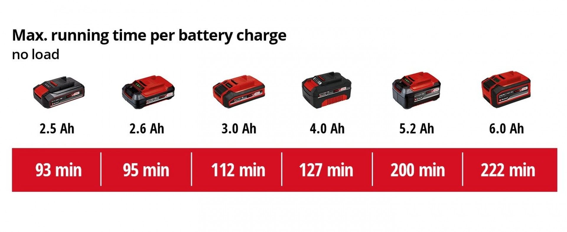 Máquina de polir para automóvel a bateria CE-CB 18/254 Li-Solo refª 2093301 EINHELL