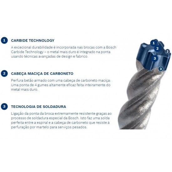 Kit brocas Bosch Sds-Plus 7X (5pç) 2608900197 Kit brocas Bosch Sds-Plus 7X (5pç) 2608900197