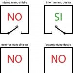 Trinco el�ctrico 11611-60-1 [direito] Canh�o fixo CISA