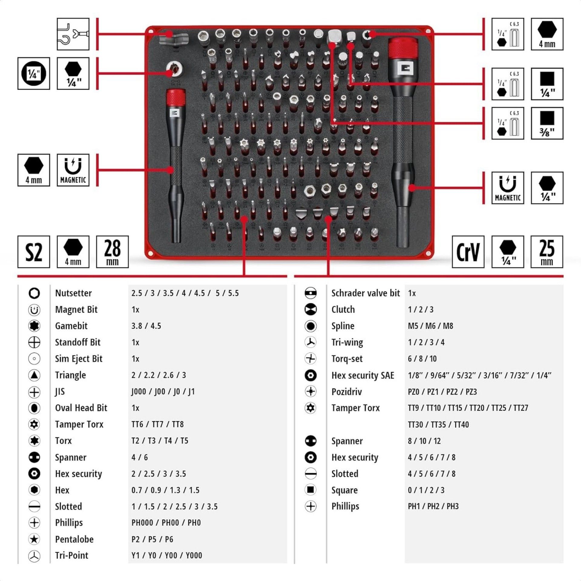 Kit bits precisão 114pç refª 115040 Einhell