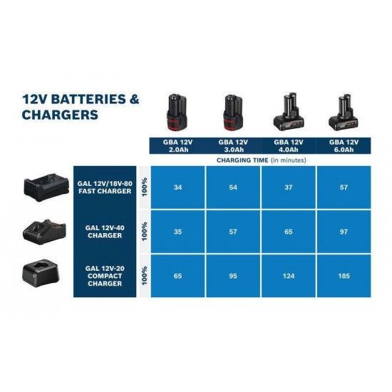 Carregador GAL 12V/18V-80 Professional ref� 1600A037CH BOSCH